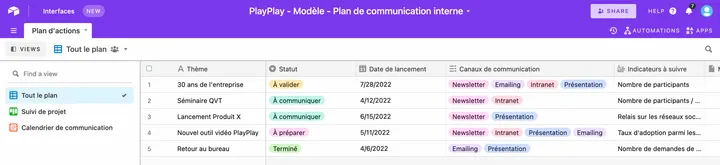 exemple plan de communication interne