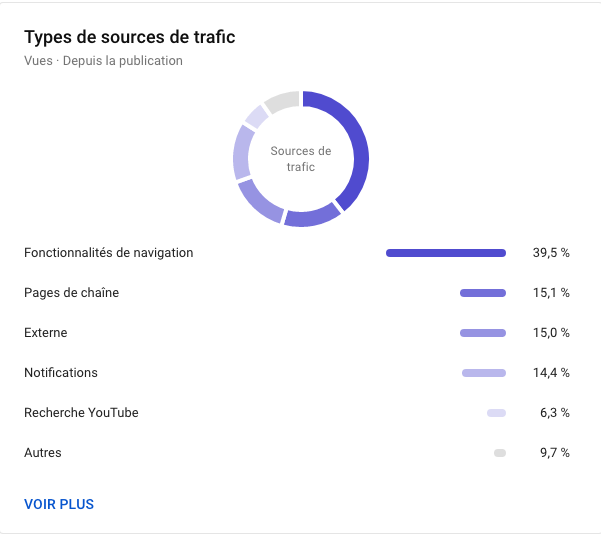 Les différentes sources de traffic 