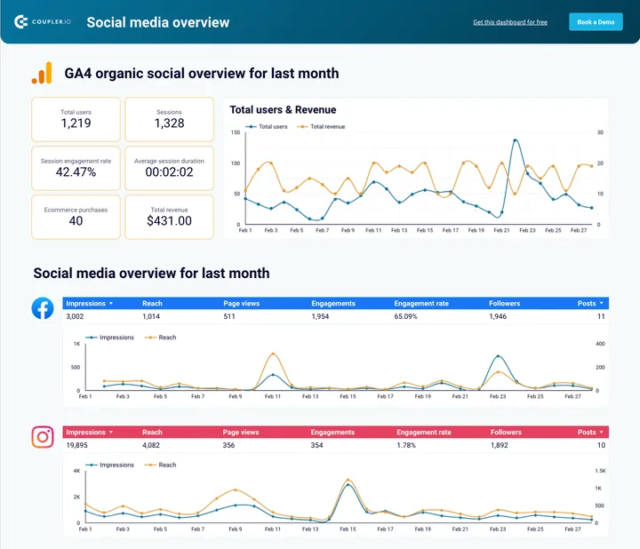 Social Media Marketing Tool