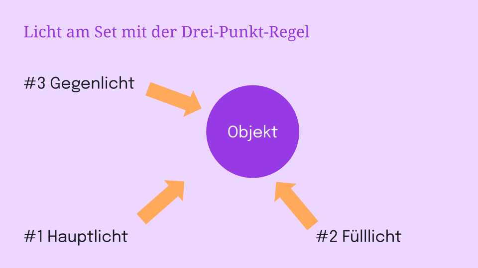 Die Drei-Punkt-Regel fürs Licht am Filmset ist ein wichtiger Tipp für die Videoproduktion