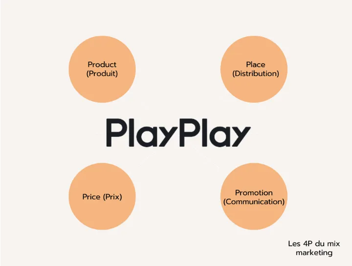 marketing mix playplay