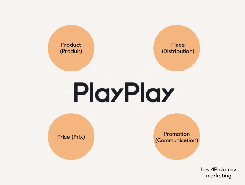 marketing mix playplay