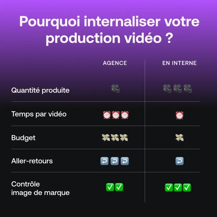 Pourquoi internaliser votre production vidéo