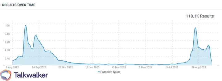 Social listening