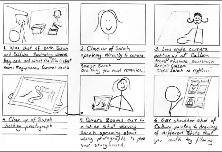 Storyboard Beispiel