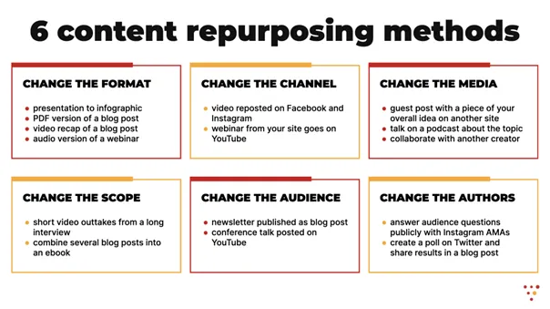 Content repurposing methods