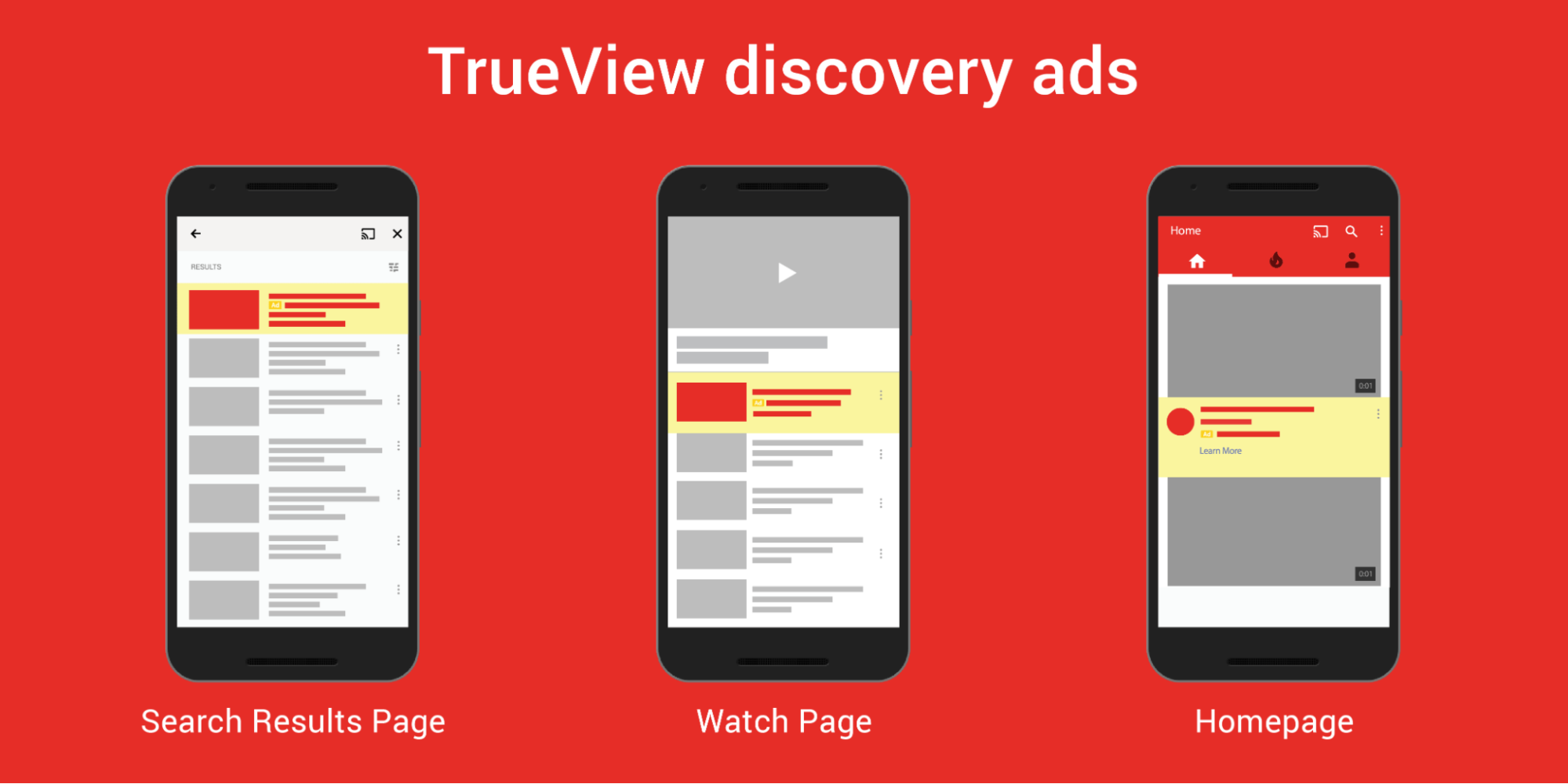 Publicité youtube format discovery