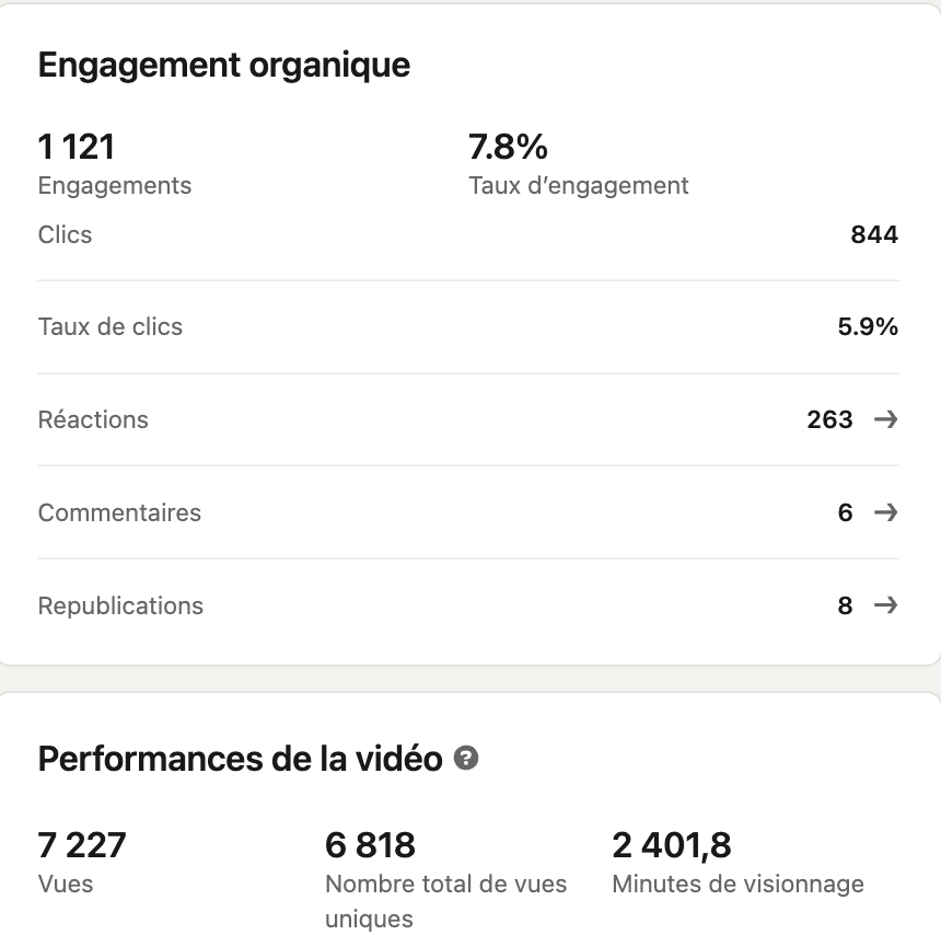 Calculez votre taux d'engagement sur LinkedIn