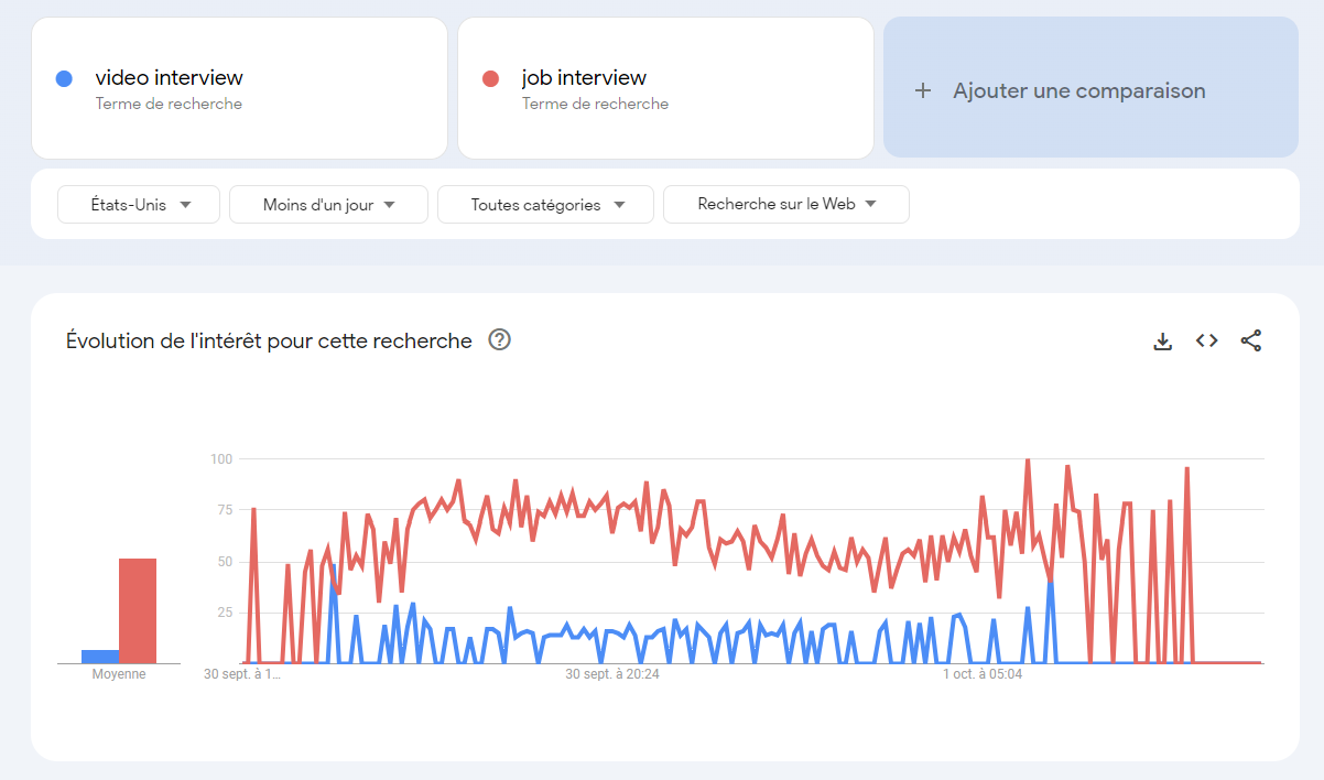 Google Trends examples