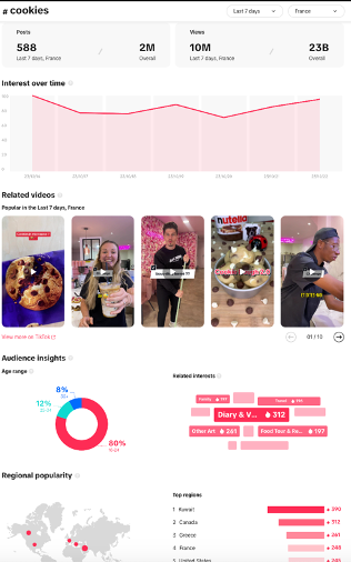 Ajouter des hashtags tiktok