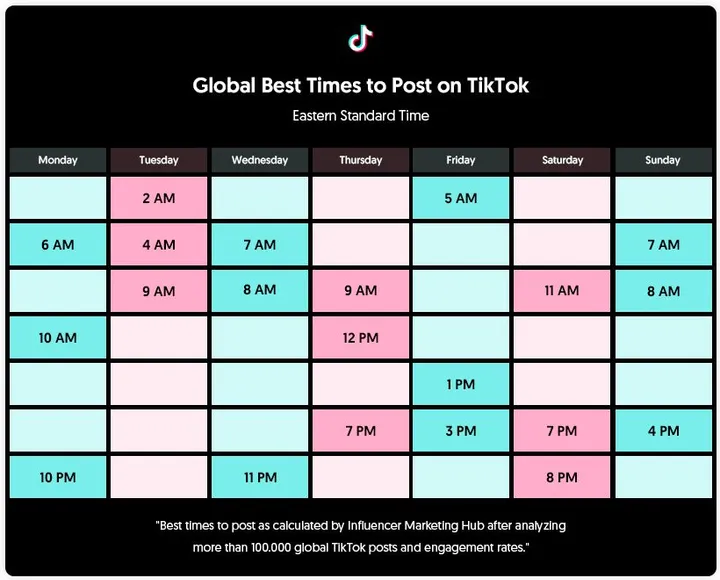 Calendrier des jours et heures pour publier sur TikTok