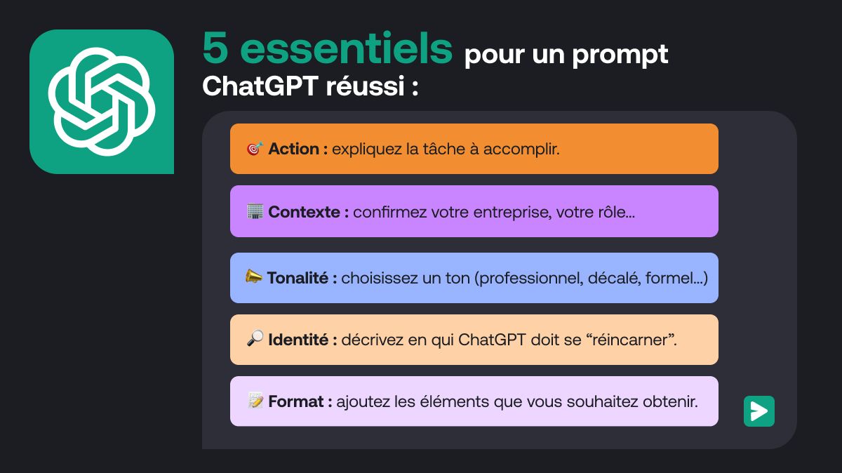 Création d'un prompt marketing avec l'IA