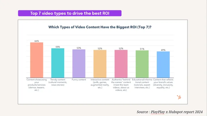 Data and strategies on short-form video content performance.