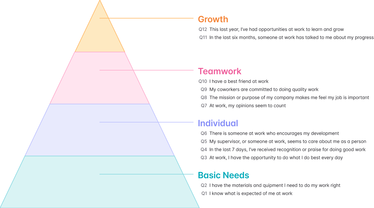 examples of employee surveys