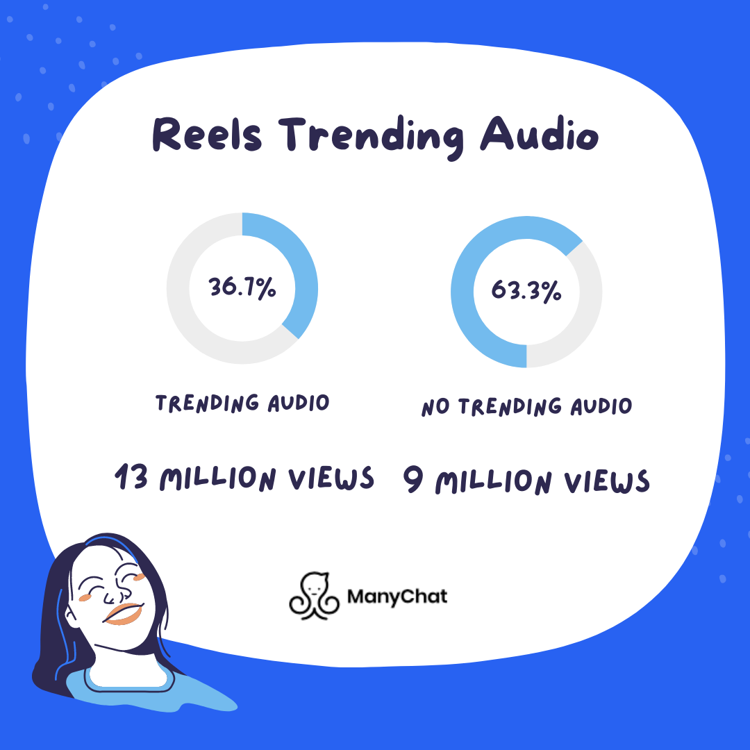 Les tendances vidéo en 2023.