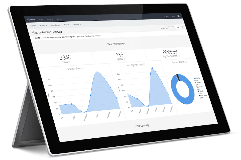 Best content management systems for 2023 - Kollective