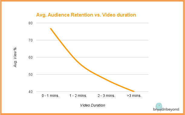 video interview guide