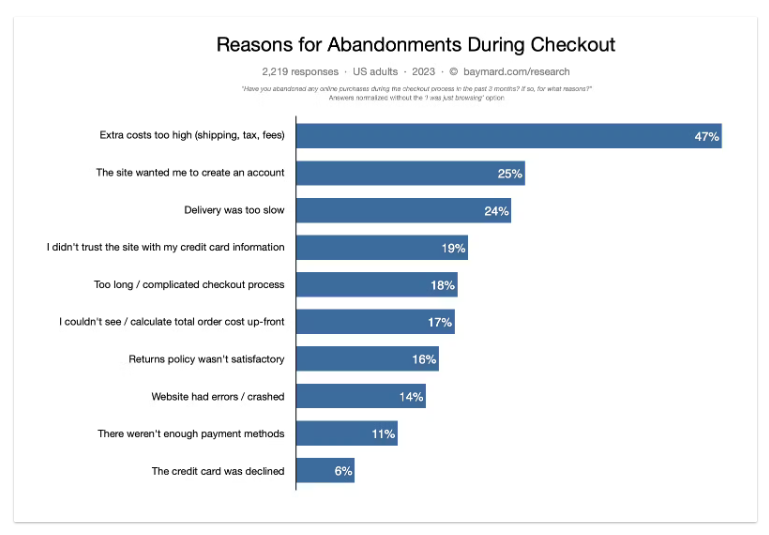 Optimizing your checkout page 