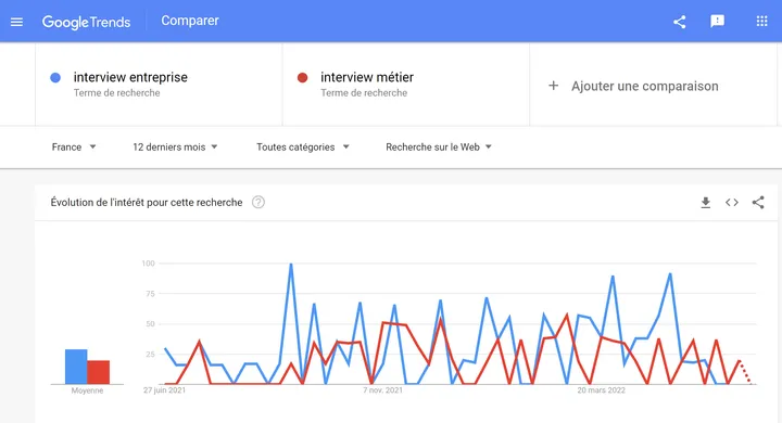 Comment optimiser le référencement de vos vidéos YouTube 