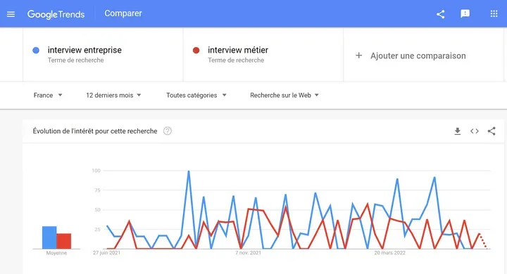 Comment optimiser le référencement de vos vidéos YouTube 